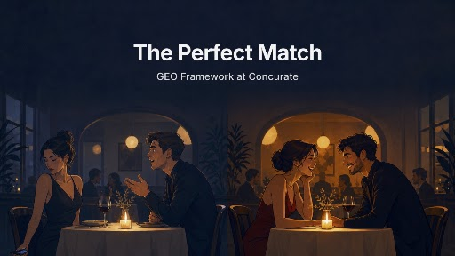 The Perfect GEO Framework