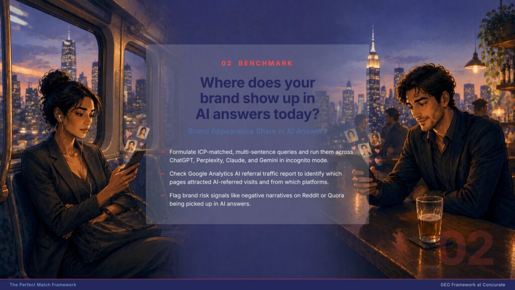 Benchmark stage illustration within the GEO Framework at Concurate tracking brand appearance share in AI answers.