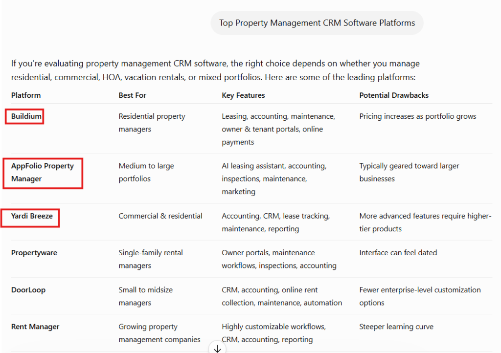 A snapshot of a query in ChatGPT for top property management CRM software platforms