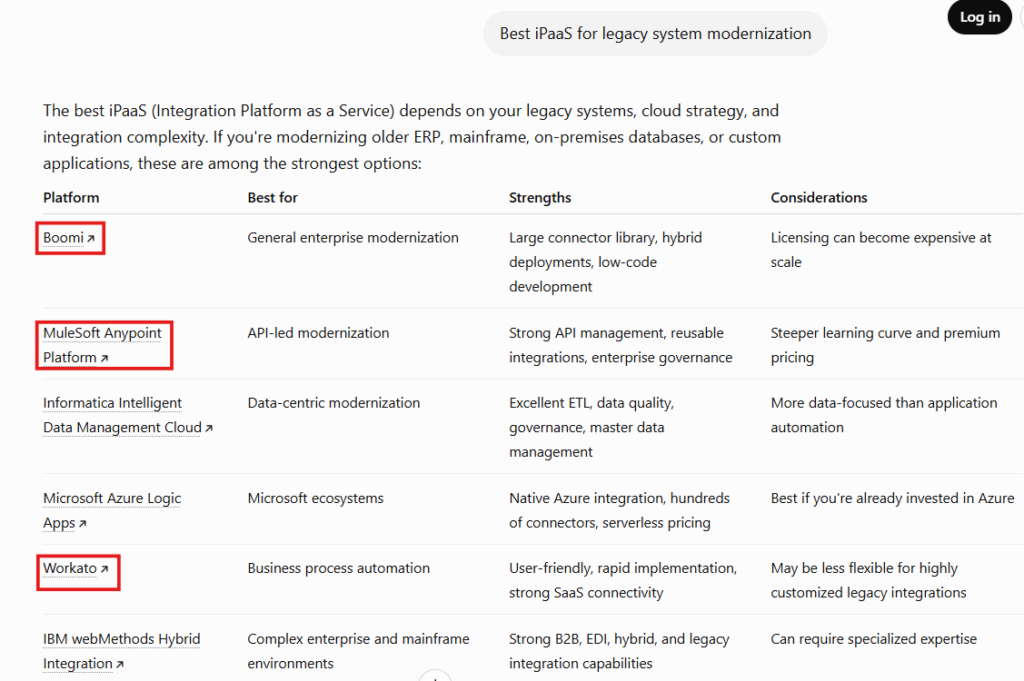 A snapshot of Chatgpt's results for Best iPaaS for legacy system modernization