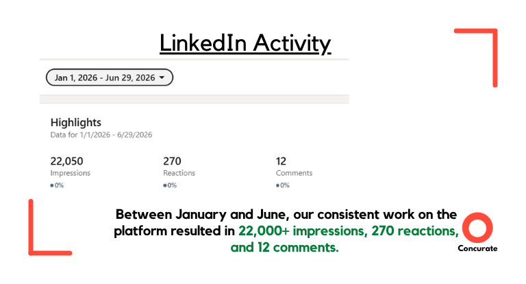A snapshot of client's LinkedIn impressions, reactions, and comments