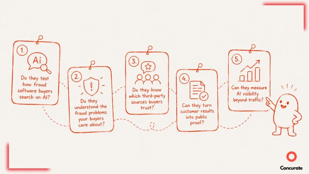 A snapshot of 5 Questions To Ask When Choosing A GEO Agency For Your Fraud Management Software Company