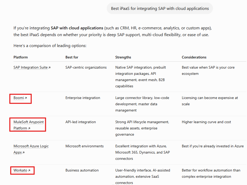 A snapshot of ChatGPT's results for Best iPaaS for integrating SAP with cloud applications