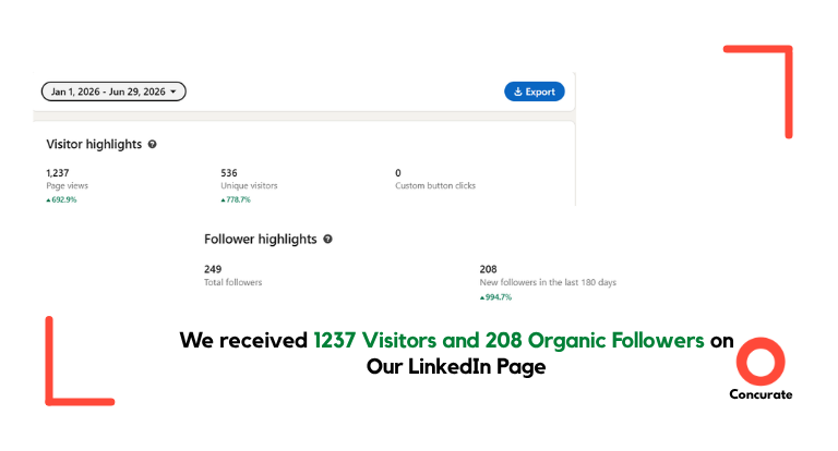 A snapshot of client's LinkedIn visitor and organic followers