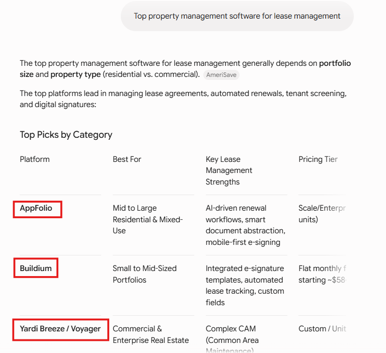 A snapshot of a query in Gemini for top property management software for lease management