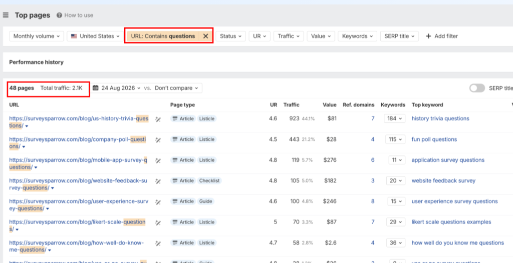 Ahrefs screenshot of SurveySparrow