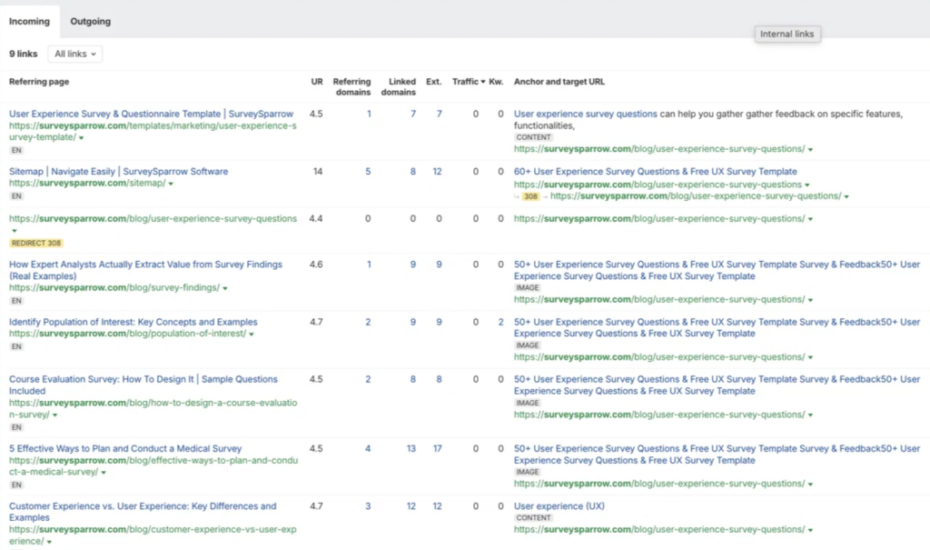 Ahrefs screenshot of SurveySparrow