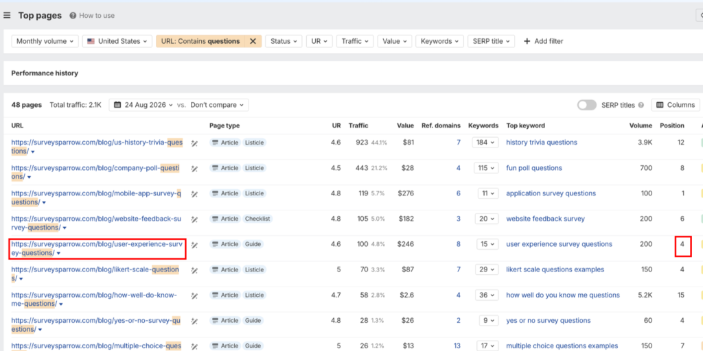 Ahrefs screenshot of SurveySparrow