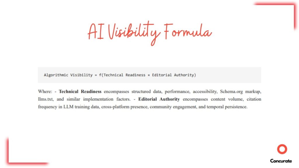 AI visibility formula, where algorithmic visibility = f (technical readiness x editorial authority)