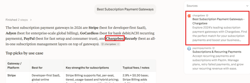 A snapshot of Chargebee being recommended as a company and as a source in Perplexity for best subscription payment gateways