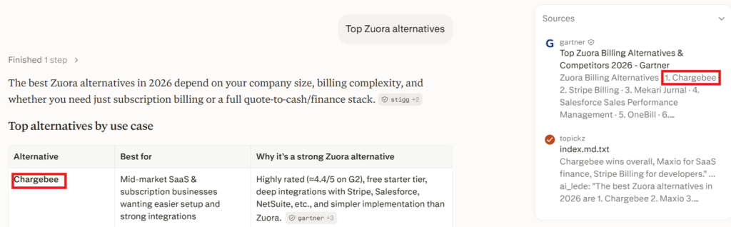 A snapshot of Chargebee being recommended as platform and as a source in Perplexity for Zuora alternatives